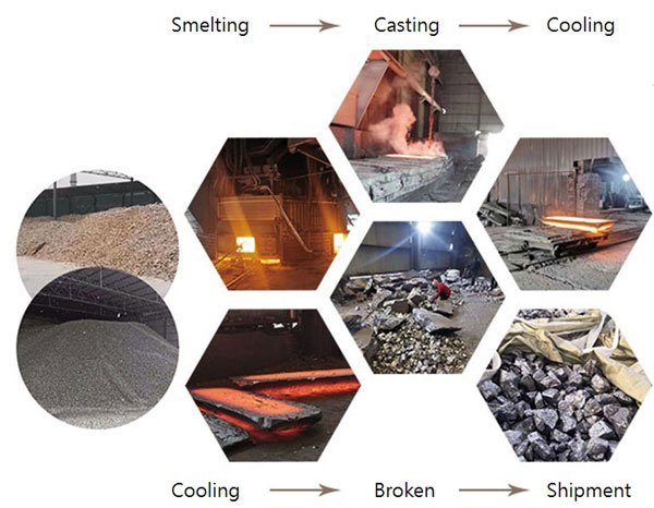 processing silicon metal