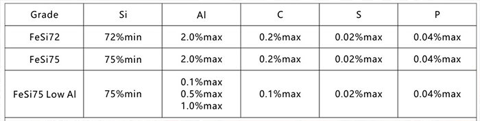 ferrosilicon MSDS